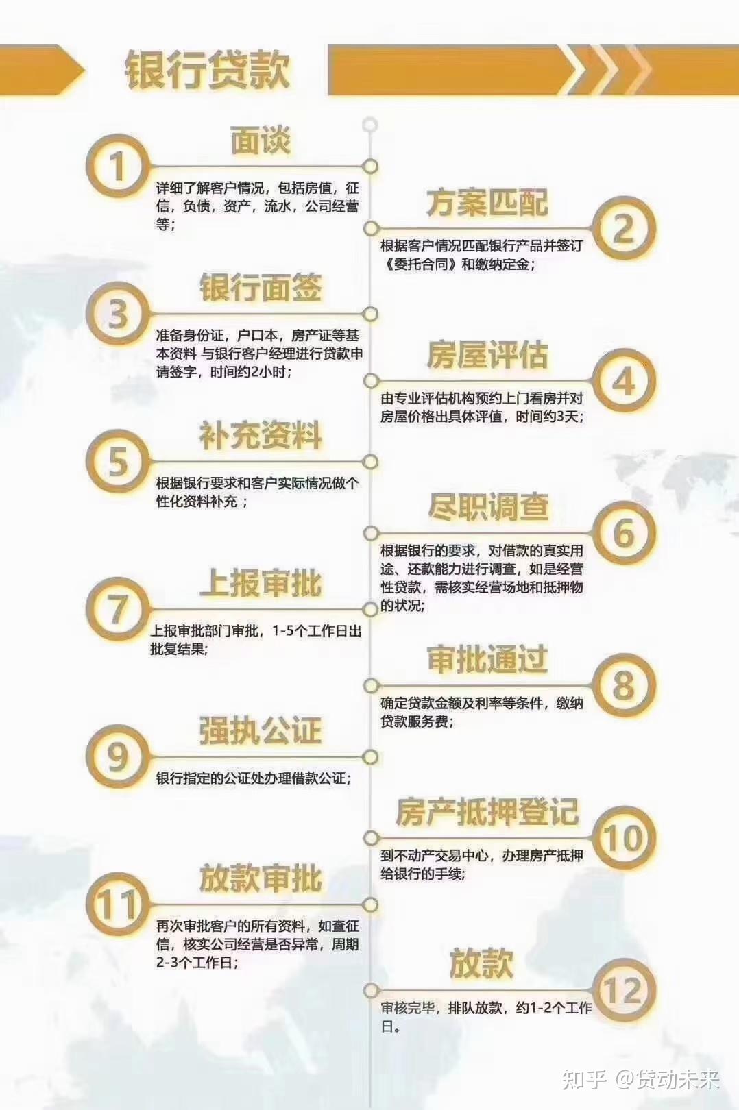 如何申请银行抵押贷款