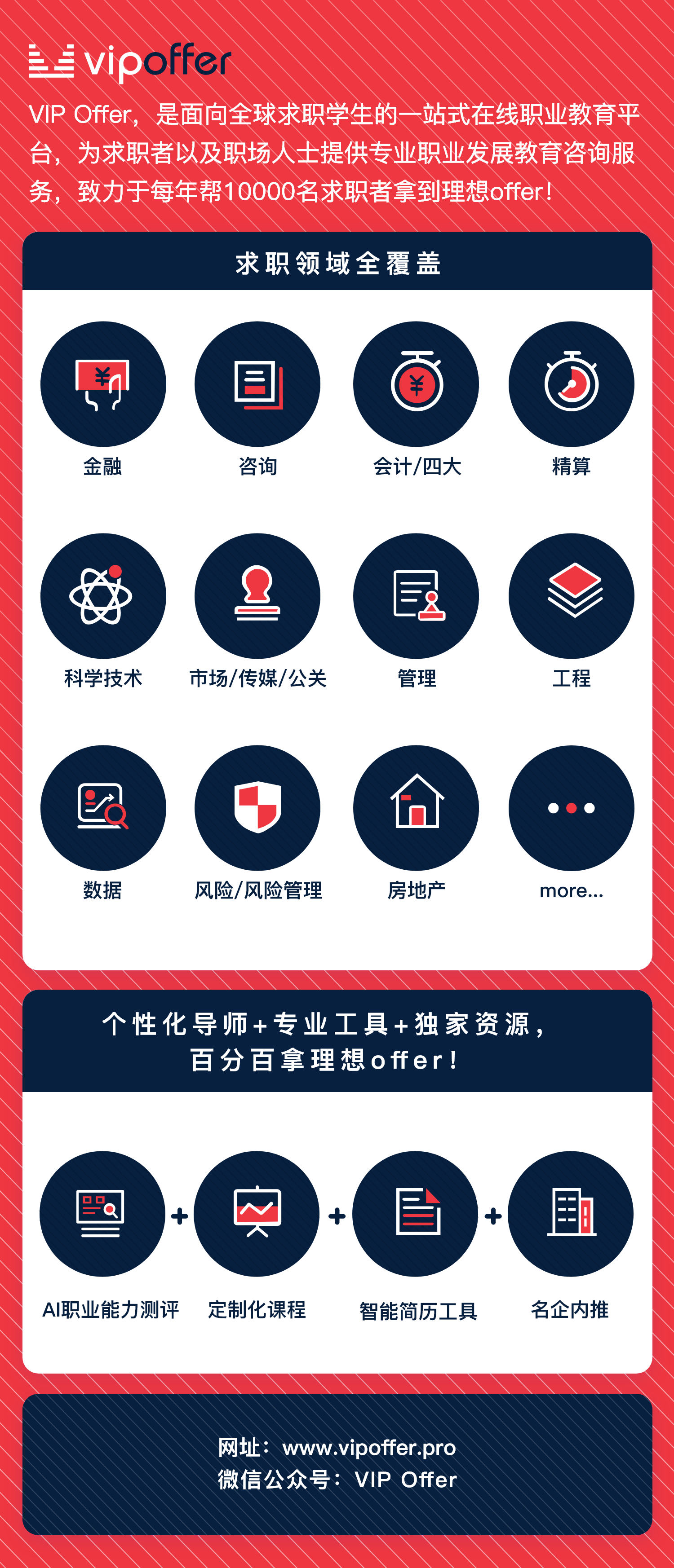 简历中，怎么把「打杂」的实习经历写得高大上？ - 知乎