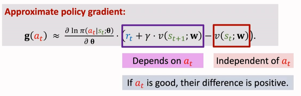 王树森深度强化学习笔记14：Advantage Actor-Critic（A2C） - 知乎