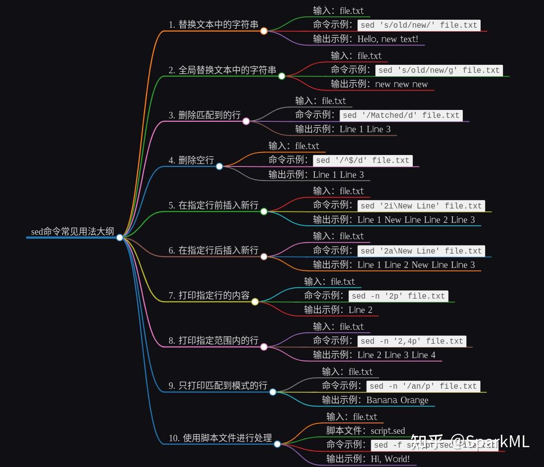 Linux Setsid 命令详解用法及实例-Linuxsudo – EHPE