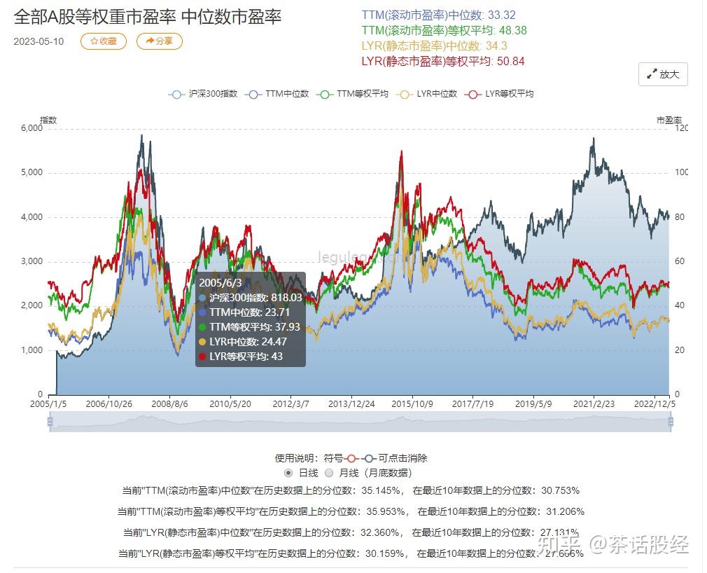 a股整体估值偏高图片