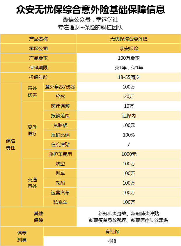 支付宝的无忧保意外险_支付宝无忧保综合意外怎么样_支付宝无忧保意外险可靠吗