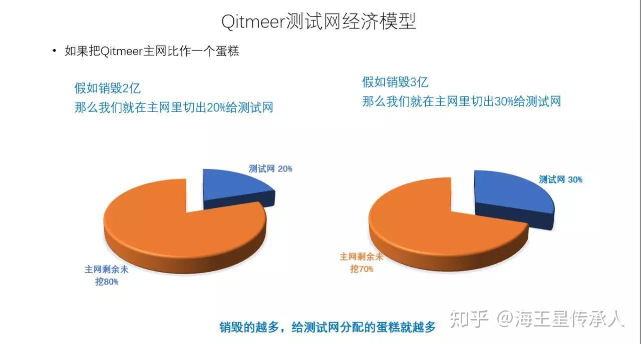 hlc涅盘重生qitmeer公链聚焦服务普惠金融