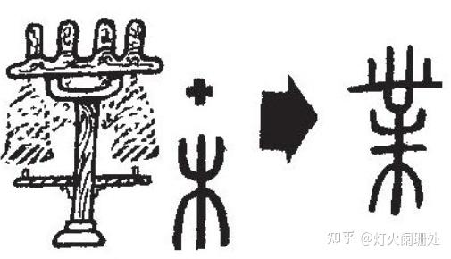 从字开始:“业“ - 知乎