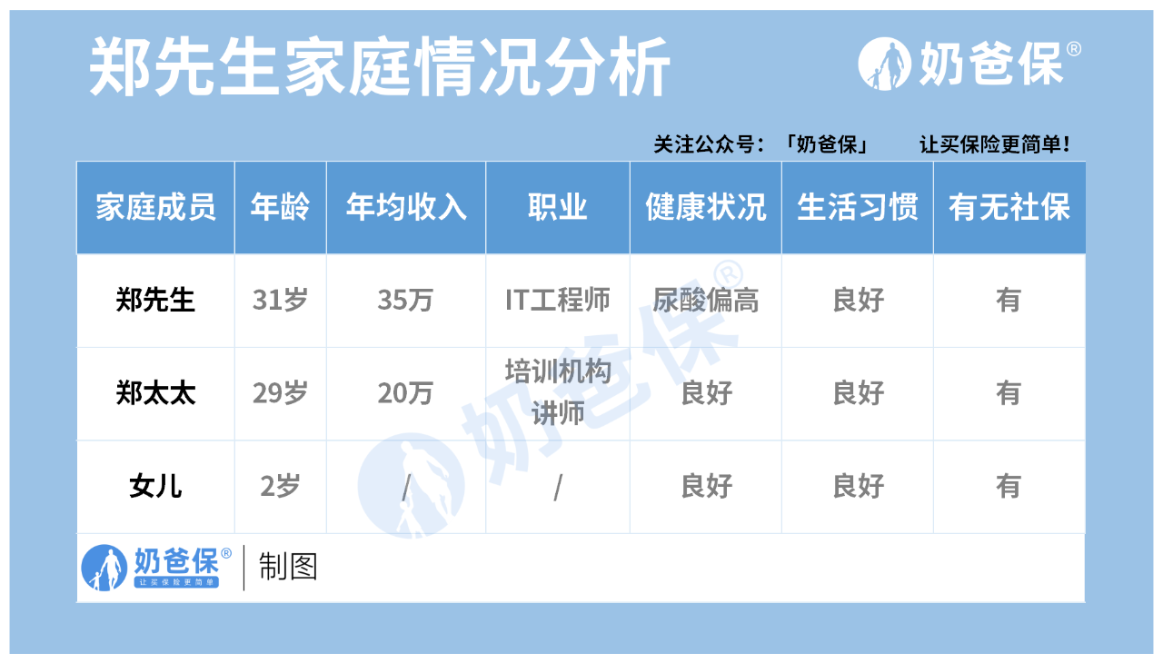 保險配置攻略年收入50萬的家庭怎麼樣買保險更划算附參考方案