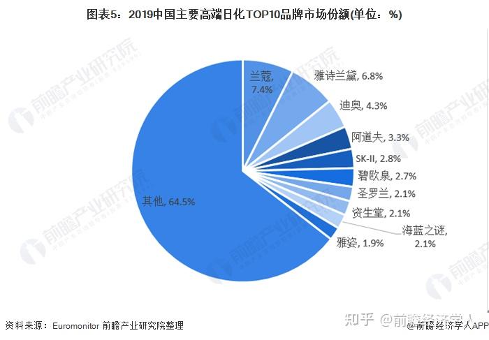 日化用品分类体系图图片