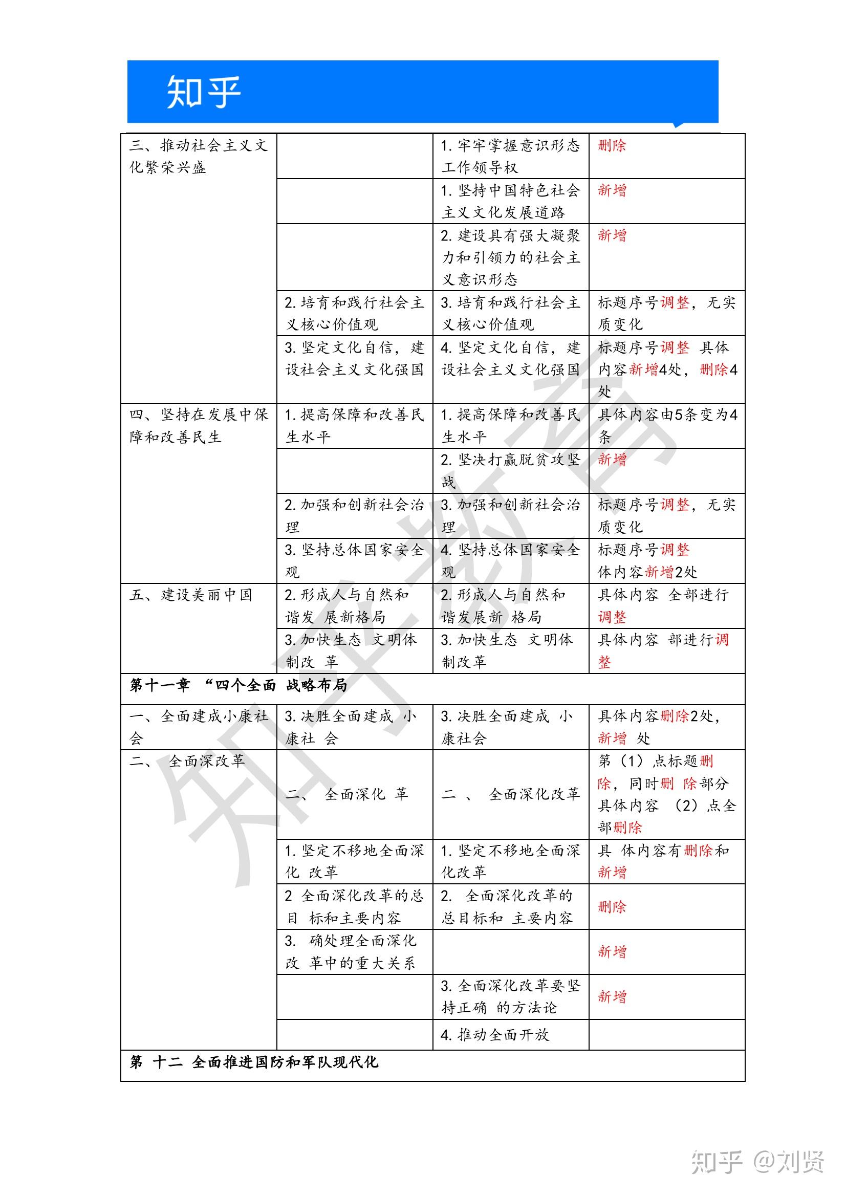 2021政治考试大纲原文(2021政治考试大纲百度网盘)