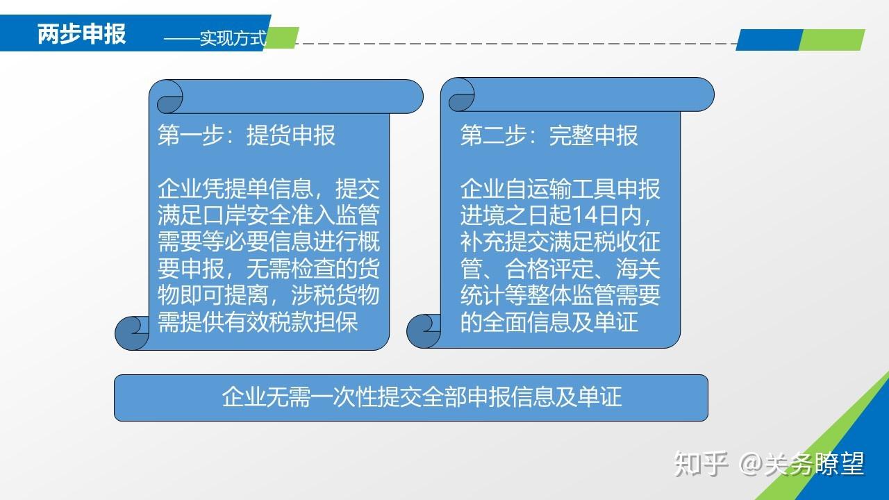 报关单的填制规范_报关单填制的基本要求_填制报关单的要求是