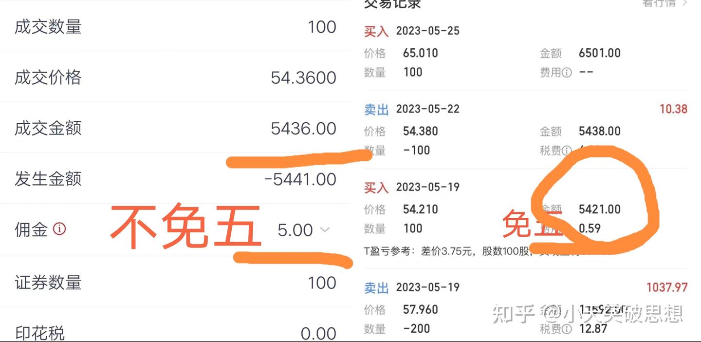 科普:安信证券改名国投证券后费率标准还是万0.85吗 - 知乎