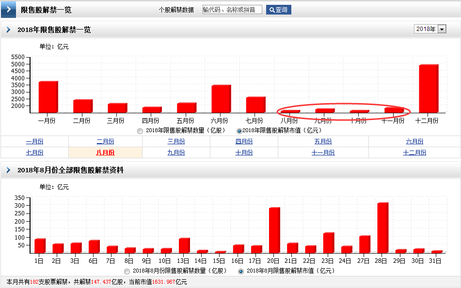 最小月份——不知道面對這樣的半年業績,上海萊士的股價會作何反應