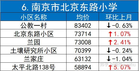 北京一套学区房多少钱(北京学区房最贵多少钱一平米)