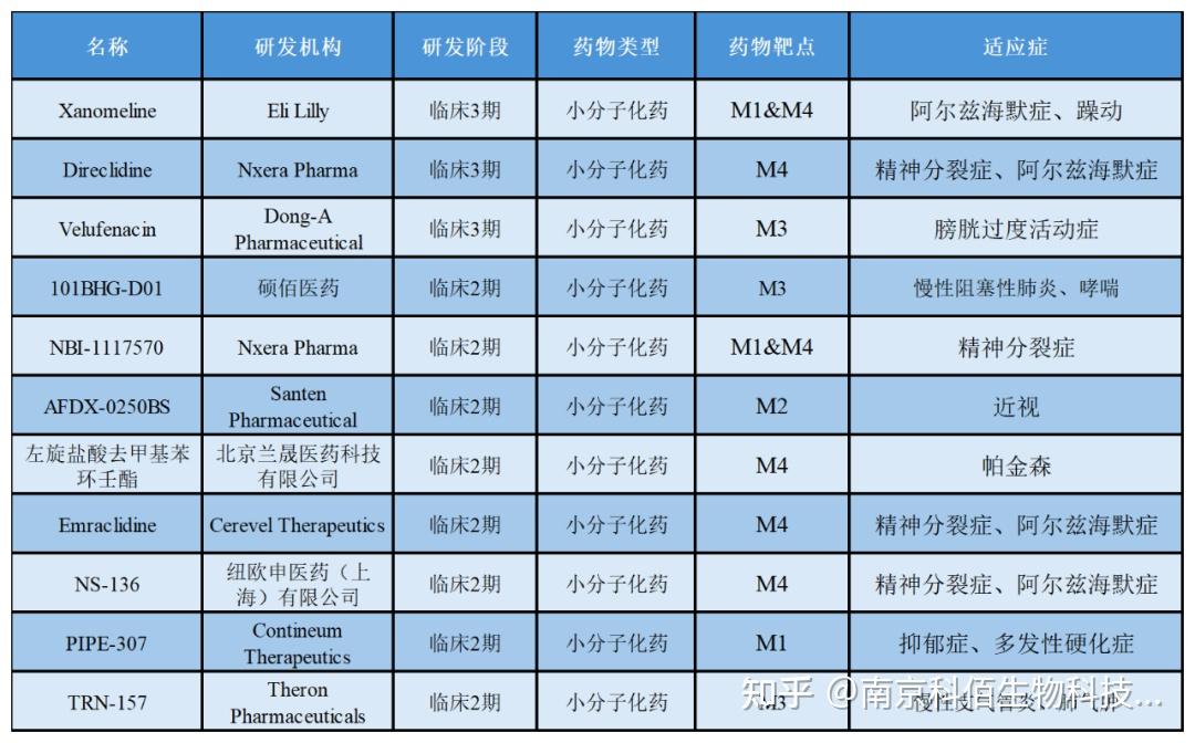 CHRM1-5 亚型：结构、机制与药物研发全景 - 知乎