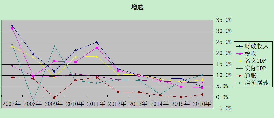 历年来中国gdp出口消费投资_大钧资产 新中产可将更多财富配置到这类股票