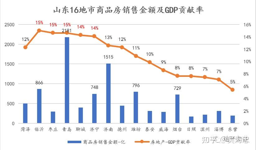 聊城经济到底有多发达