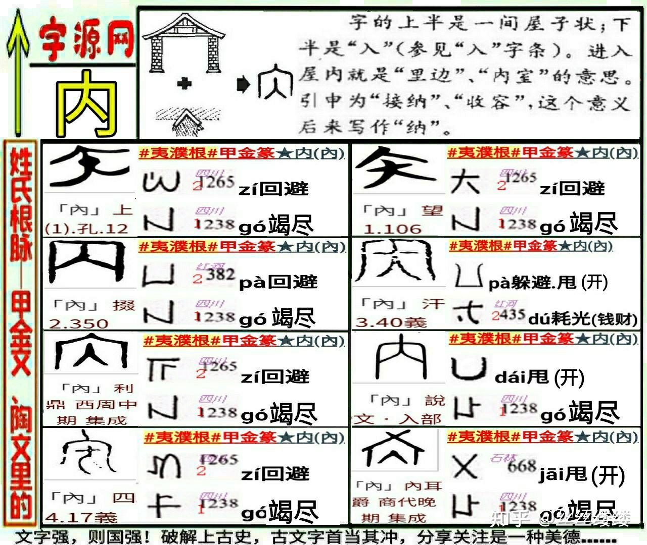 医古文|『内』字密匙,中医内科很简单,『回避竭尽』,一切稳先 - 知乎