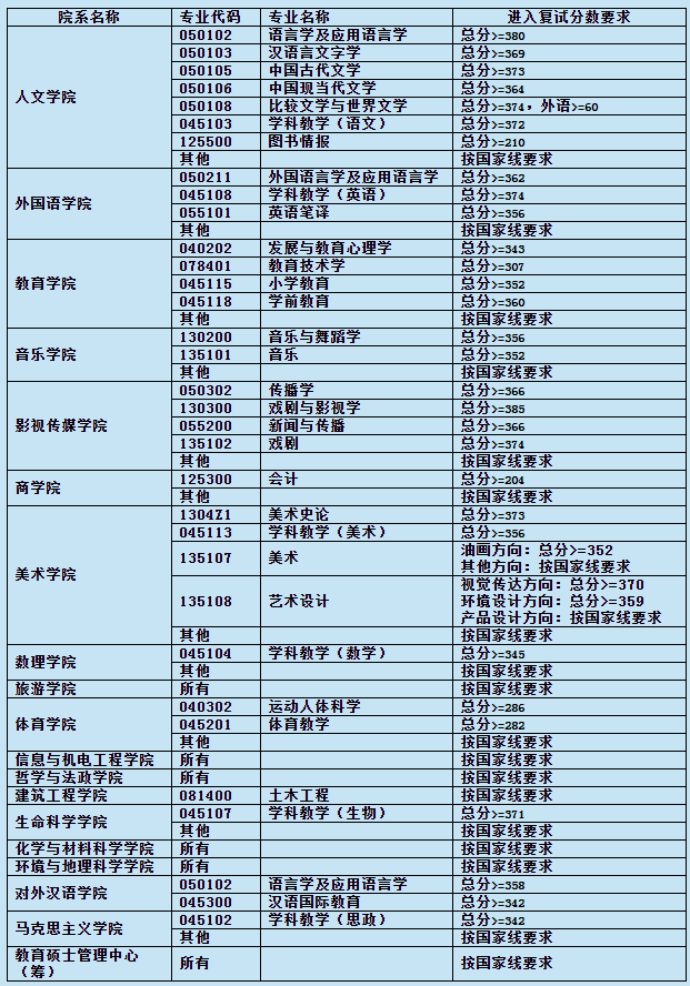 上海城建职业学院录取名单_上海城建职业学院2020录取_2024年上海城建职业学院录取分数线及要求