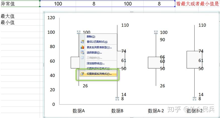 2010版excel做箱线图图片