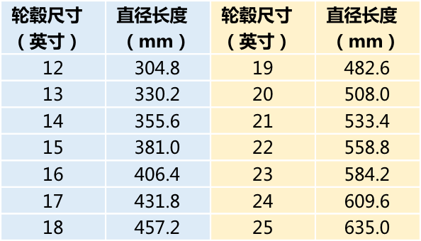 17寸轮毂可装多宽胎面图片