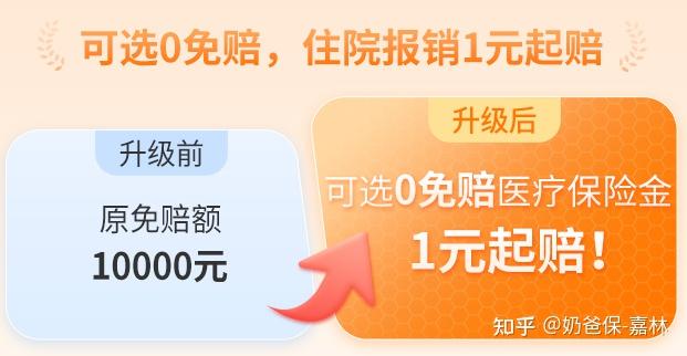 平安、太平洋、人保....大公司儿童保险爆款清单，就买这几款！ - 知乎