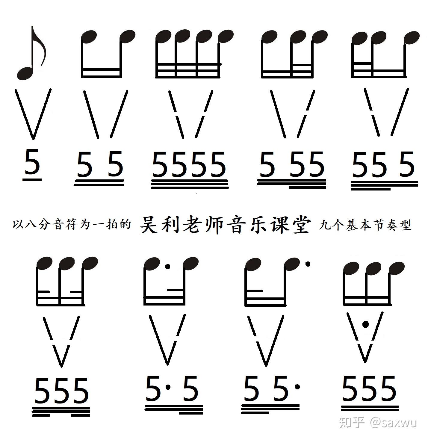 钢琴键盘布局、五线谱简介、音名、唱名、谱号、音的分组_note1 - 哔哩哔哩