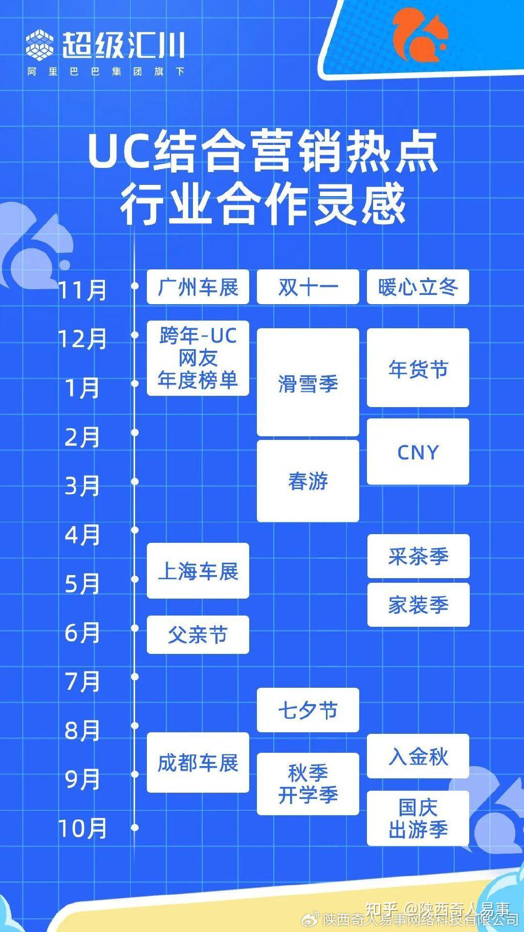 四川uc推广 zhuanlan.zhihu.com