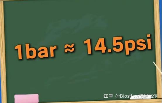 常用压力单位与绝压、表压概念梳理 - 知乎