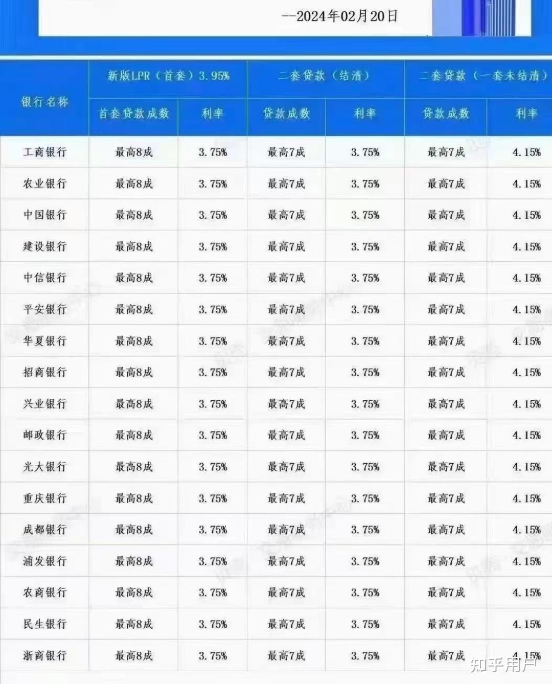 车贷和房贷问题咨询?