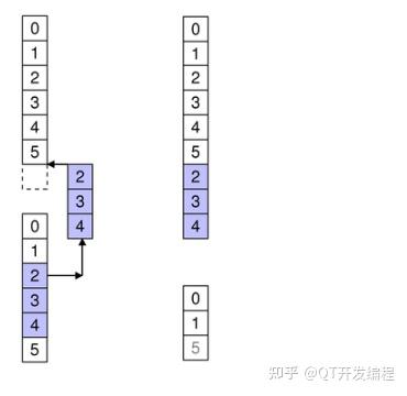 Qt模型视图框架：QAbstractItemModel、QAbstractItemView - 知乎
