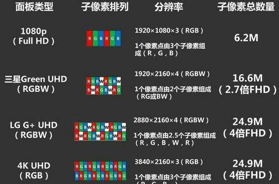 想买一个40寸的4k电视,乐视创维TCL哪个好?顺