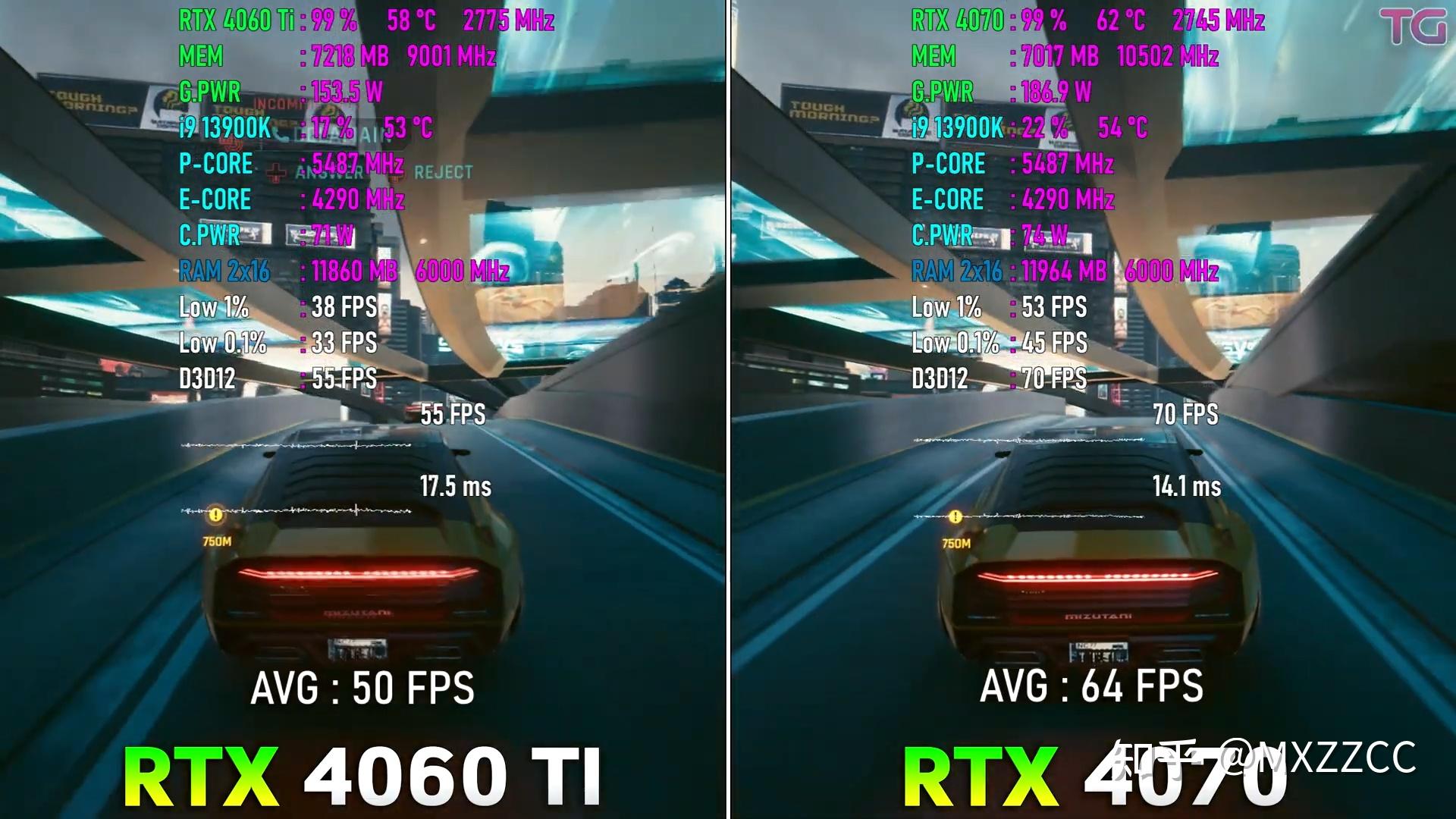  4060Ti 16G VS 4070 2K DLSS2 3 OFF 