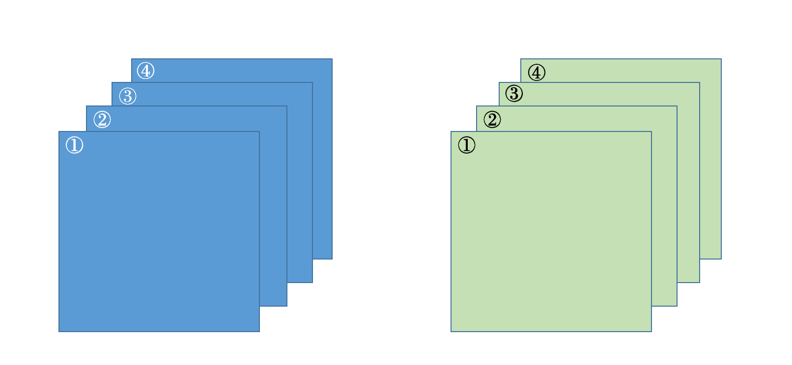  multi scale context aggregation by dilated convolutions 