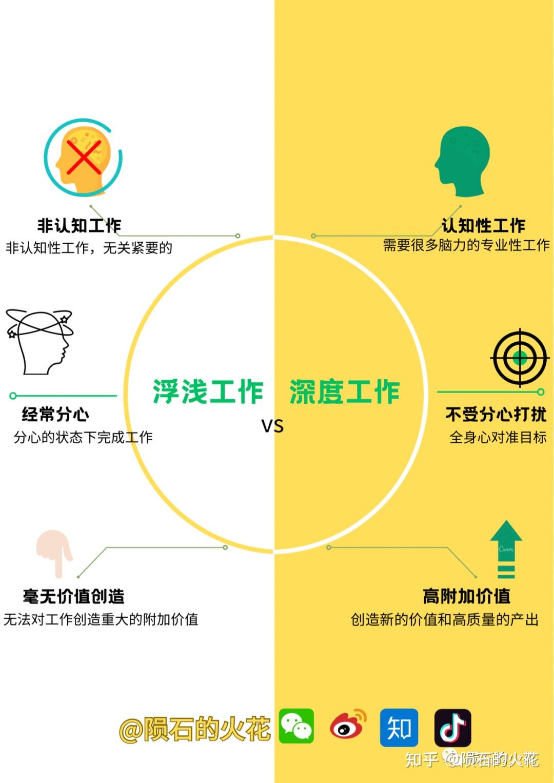 MIT博士、乔治城大学副教授深度讨论-《深度工作 Deep Work》书评 - 知乎