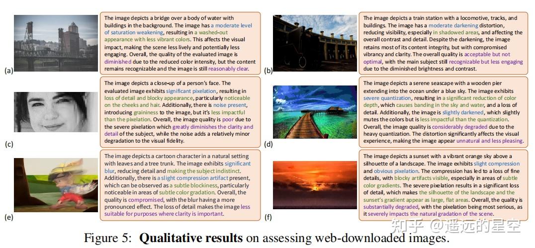 Descriptive Image Quality Assessment in the Wild - 知乎