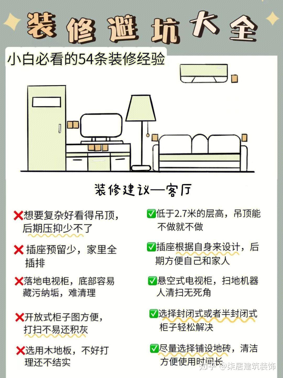 装修小白必看的54条避坑指南 - 知乎
