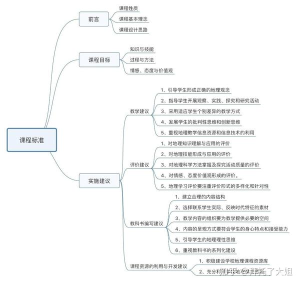 高中地理教案下载_人教版七年级地理上册 与同学们谈地理教案_高中必修二地理教案