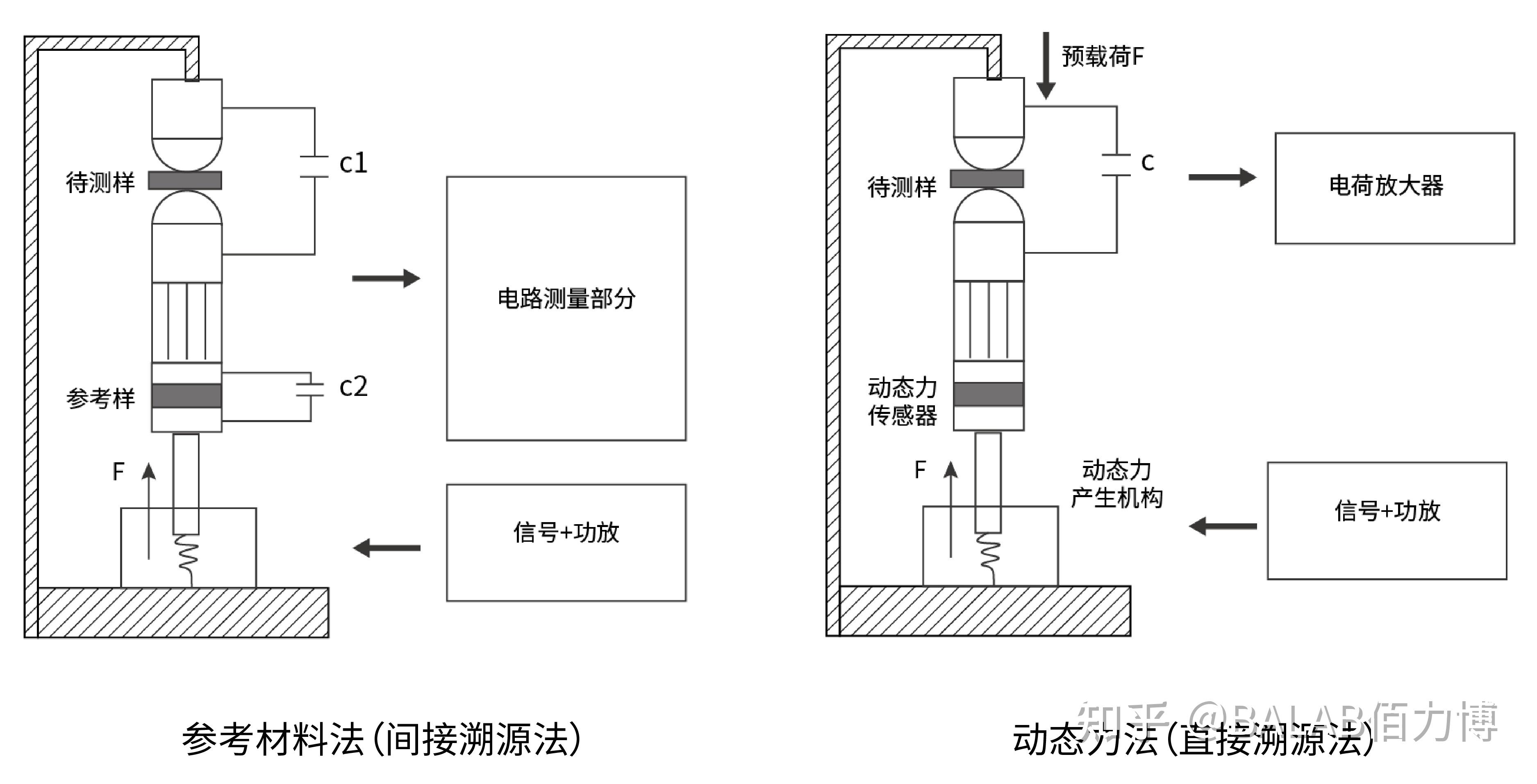 D33 一文读懂压电测试仪原理/测试方法,佰力博压电分析仪精准测量准静态D33 - 知乎