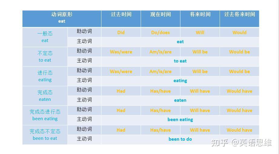 26、would be doing是什么时态?过去将来进行时态的两种表达方式! - 知乎