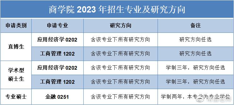 香港MBA：开启国际商界新旅程