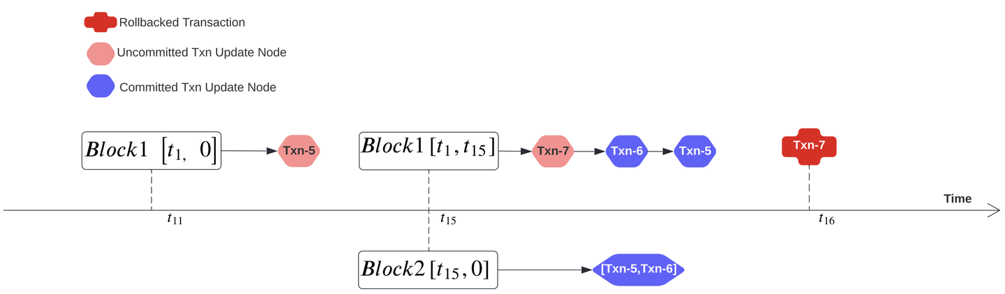 Tae Engine 关于TAE(Transactional Analytical Engine)的那些事 - 知乎