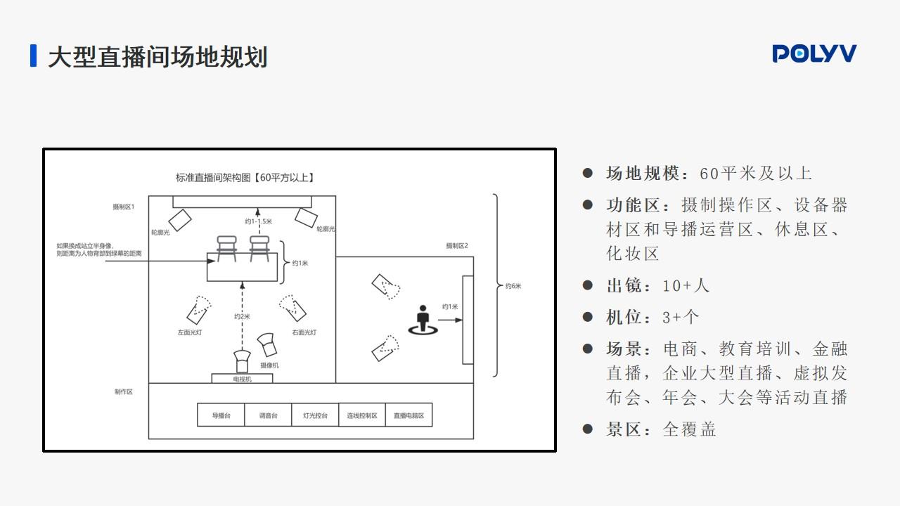 淘宝直播薇娅直播间这种优质画面怎么弄的