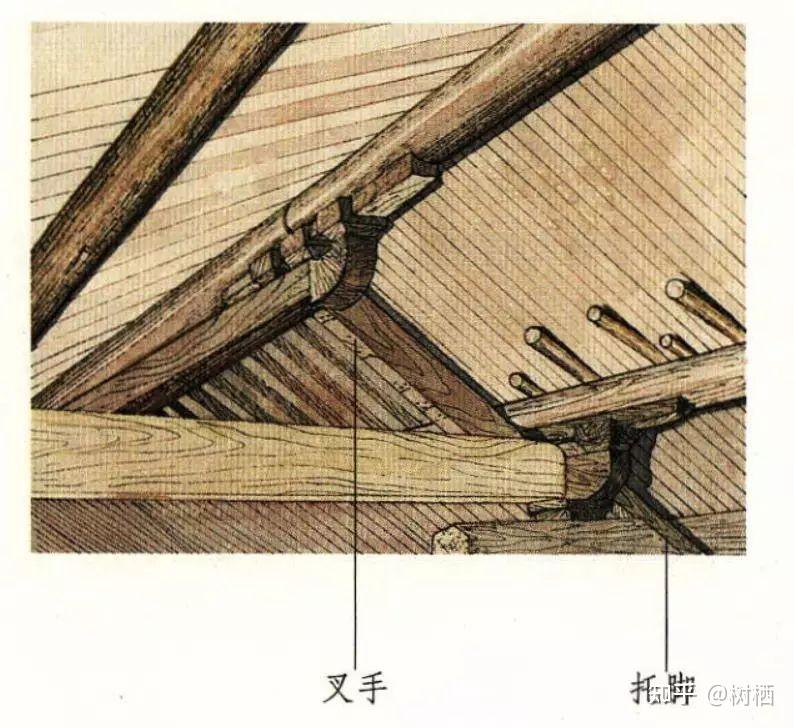 【中国建筑史知识干货08】——中国古代建筑梁架结构细则 - 知乎