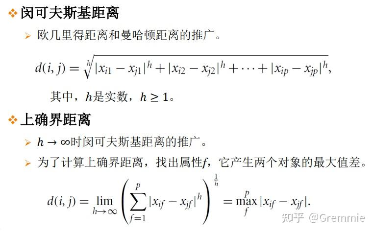 度量数据的相似性和相异性 - 知乎