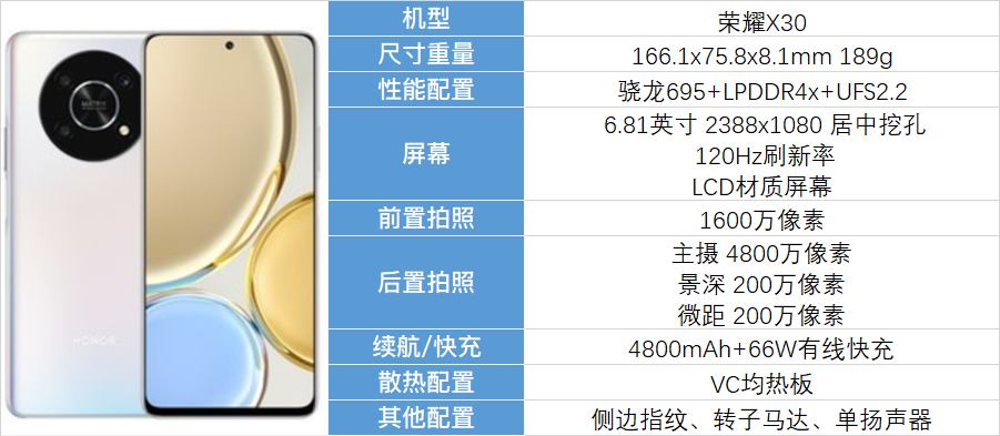 2022年6月华为荣耀手机选购指南