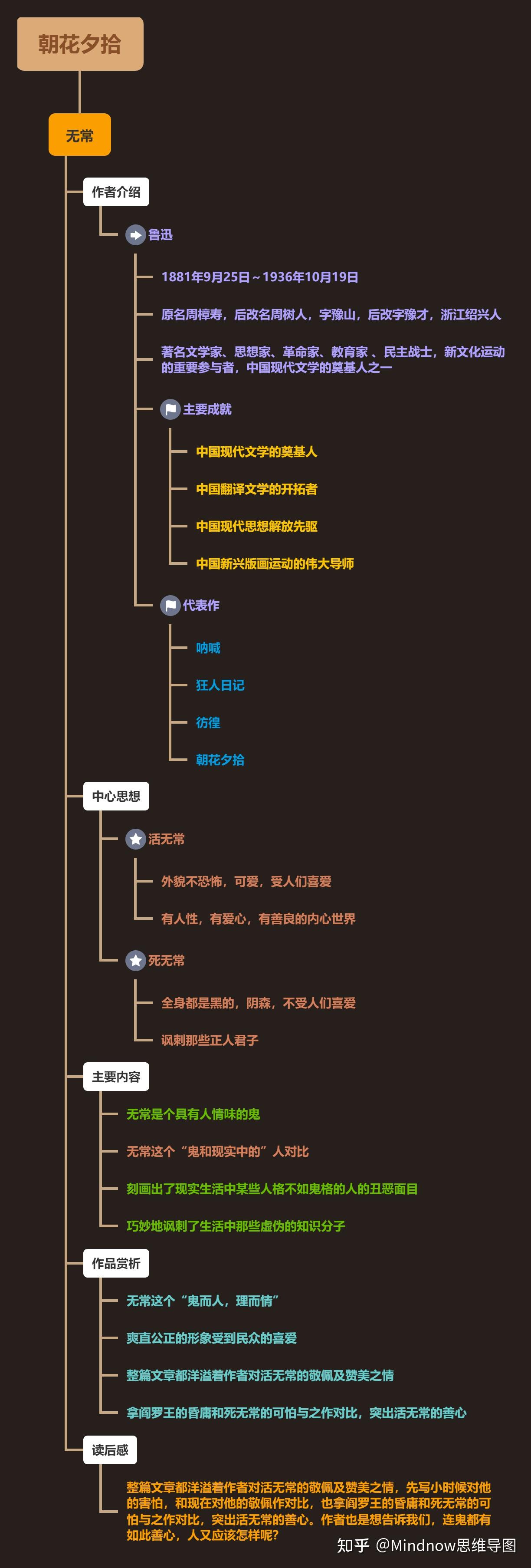 朝花夕拾无常思维导图图片