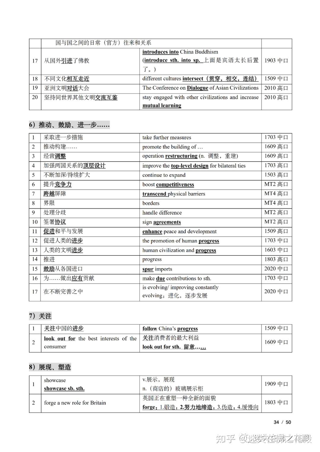 上海市中高级口译证书 口试真题词块话题笔记整理 - 知乎