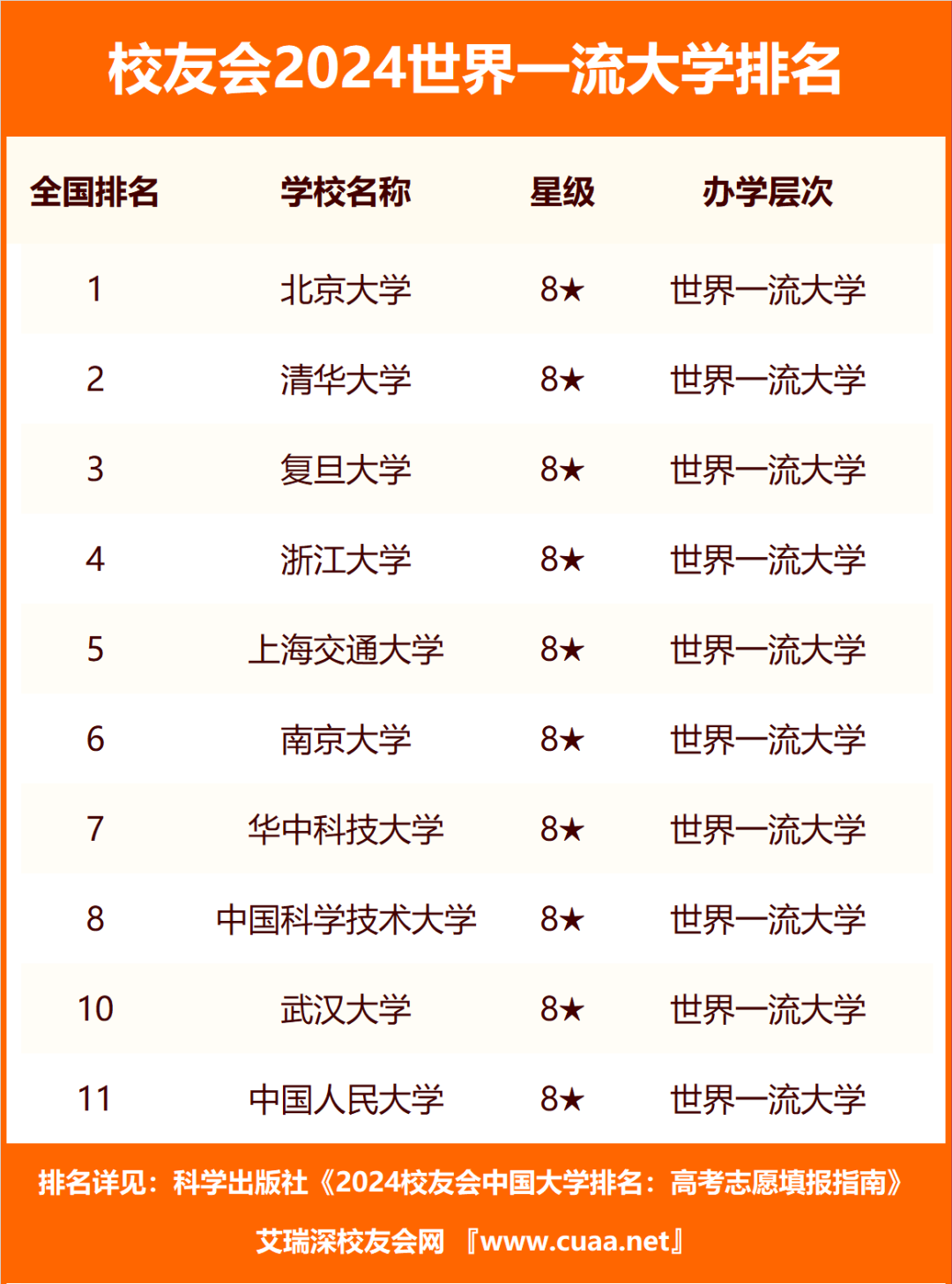 安徽医科大学,中南林业科技大学,温州大学,兰州理工大学,南通大学