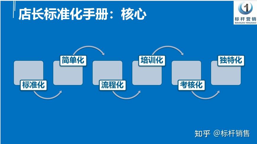 服装店长岗位职责和工作内容、服装店长培训课程、服装店长标准化 - 知乎