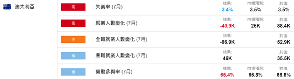 澳大利亚人口断崖式下滑，澳元为何反应不大？