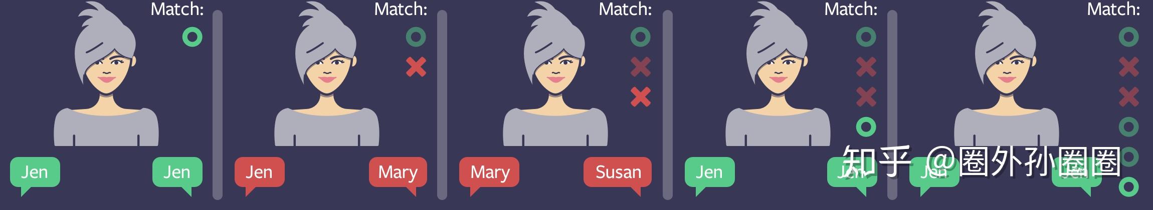 少数派的力量25的人就能影响全局