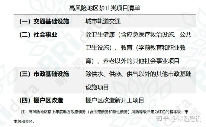 2024 年地方专项债项目申报全流程指南 - 知乎